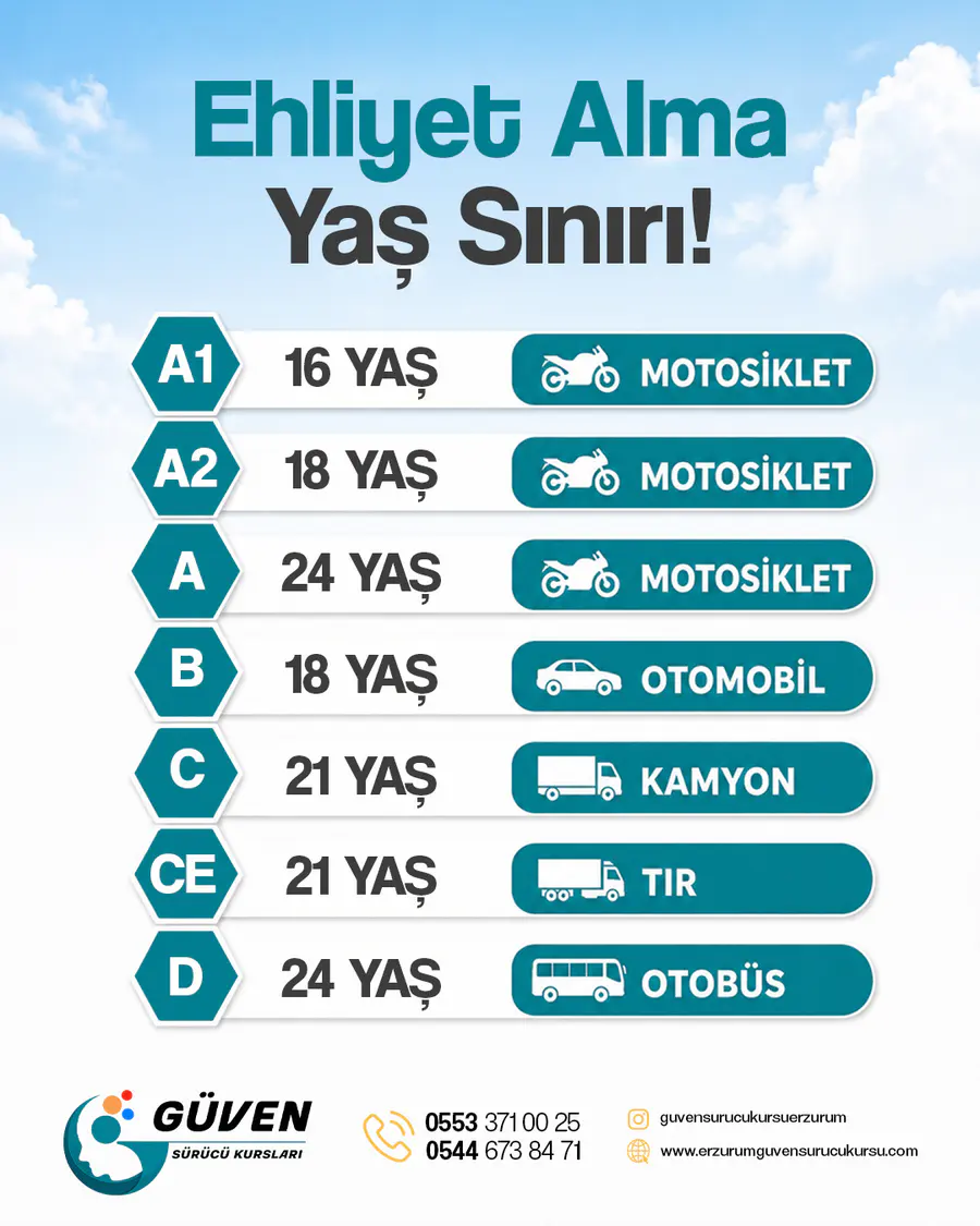 Güven Sürücü Kursu çalışması 6
